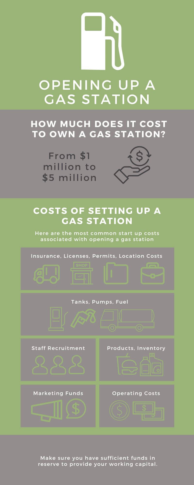 how much does it cost to build a gas station from scratch