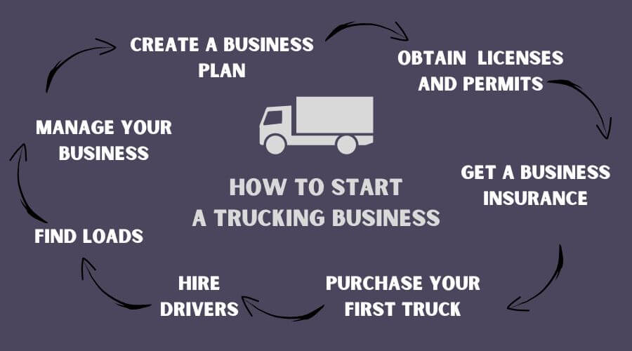 starting a trucking company without driving - general steps